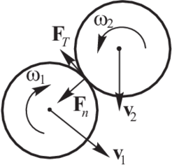 Decomposition of the contact force into the normal and tangential components