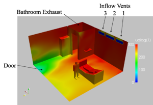 figures/sensor_placement/ageofair.eps