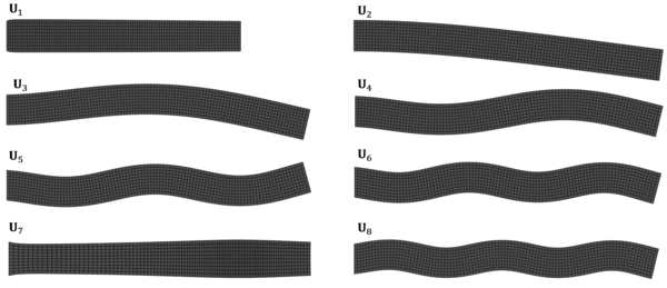 Left side vectors (predominant modes) associated to the eight higher singular values.