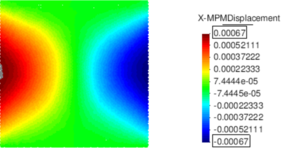 u formulation