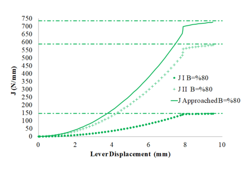 Arratibel et al 2021a 3470 arratibel fig5c.png