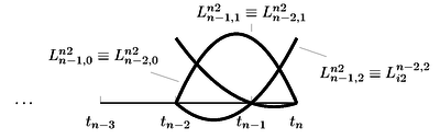 Interpolation of f at the interval [tₙ₋₂, tₙ]. The distance between tₙ₋₁ and tₙ is ϕh.