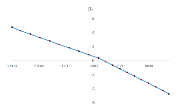 Usabiaga et al 2021a 2905 adarraga fig4 5.png