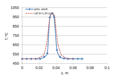 Draft García-Espinosa 370675429-temper comparison 1-25s.png