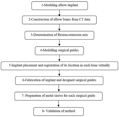 Heidari et al 2020b 1746 1.jpg