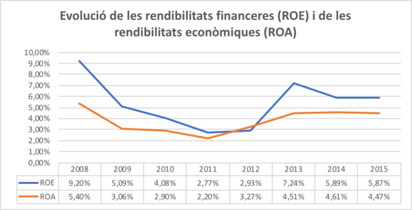 Draft Arimany-Serrat 243493357-image18.png