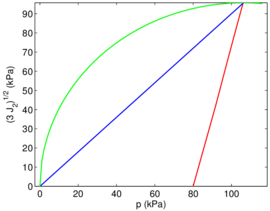 Draft Content 325409517-monograph-Triaxial PQ m.png