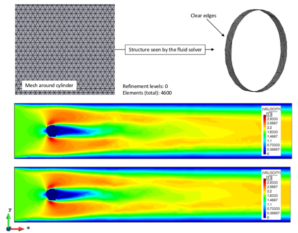 Transient flow due to bad approximation of an embedded structure - The figure shows the resulting flow field for two subsequent time instances.