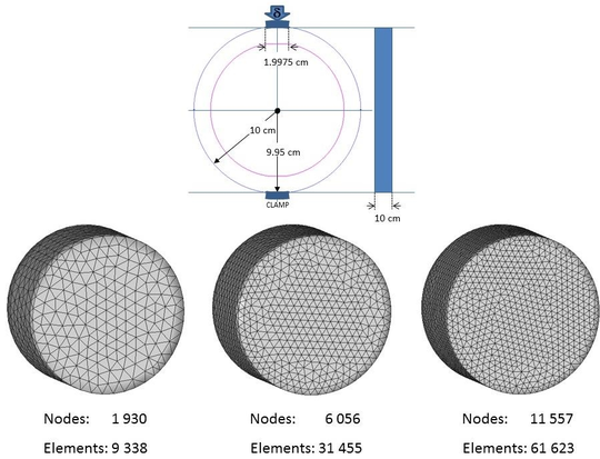 BTS test on a concrete specimen. Dimensions, boundary conditions and finite element meshes of three noded triangles used.