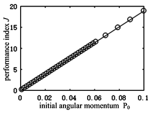 Review 582677700696 7008 ffig6.png