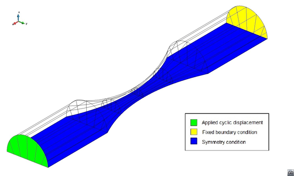 Boundary and loading conditions for the analysed geometry