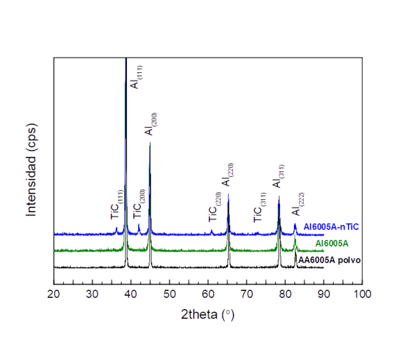 Vazquez et al 2021a 9825 velazquez fig3a.png