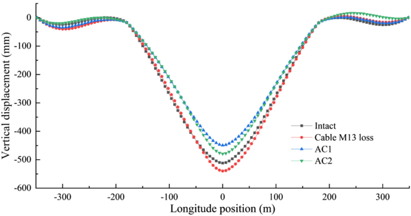 Zheng et al 2021b 2749 test-image23-c.png