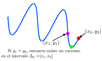 Detección de extremos locales.