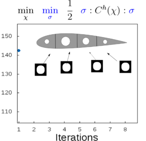 figures/Airfoil1