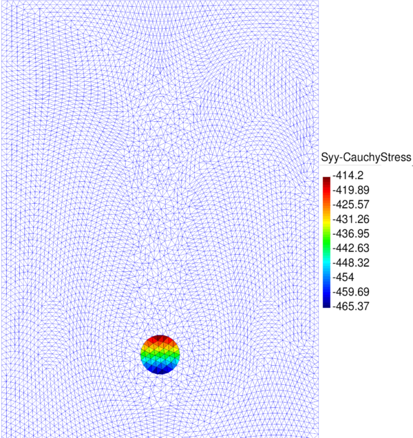 Falling of a quasi incompressible cylinder in a viscous fluid.  Velocity field, fluid pressure and solid Cauchy stress (YY component) at t=1s for stick conditions on the walls and a mean mesh size of 0.007m.