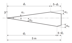 Design variables on the simplified shape of the X-43.