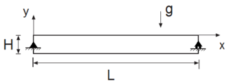 Simply supported beam. Initial geometry.