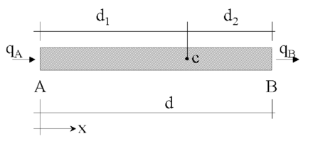 Equilibrium of fluxes in a  space balance domain of finite size