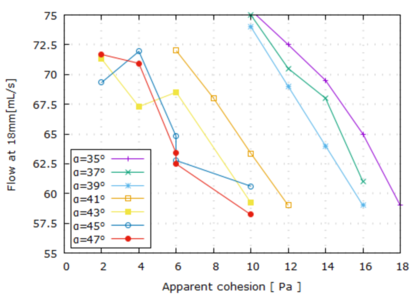 Case 2. GranuFall test: volumetric flow.