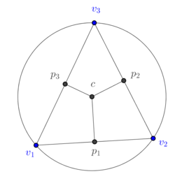 Review 239195285364 2438 NewCircumscribedTriangle00b.png