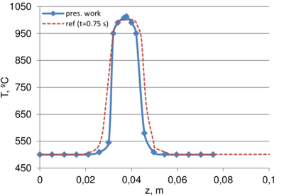 Draft García-Espinosa 370675429-temper comparison 0-75s.png