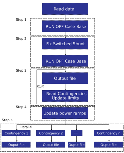 Proposed paralleling strategy to solve SCOPF