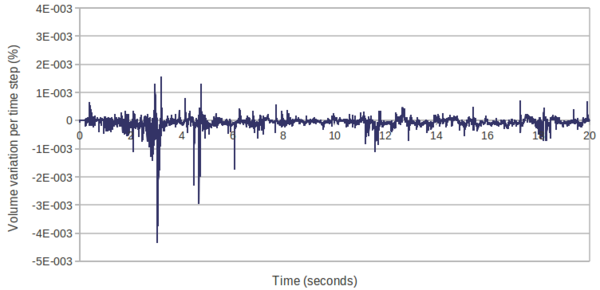 Draft Samper 264539605-Figure5b SL2D lossesPerStep.png