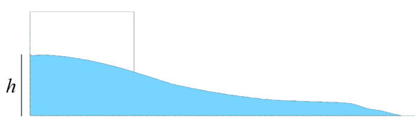 Graphical definition of parameter h.