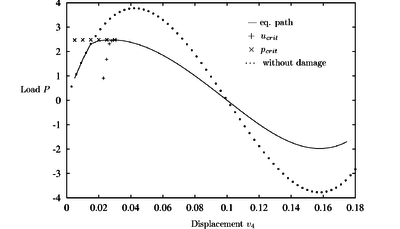 Arc with damage: r₀= 0.1, H = 0.5