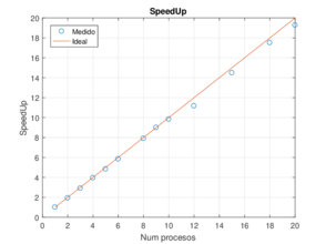 Draft Uh Zapata 355896138-Fig07 Ex2 estructurado sp.png
