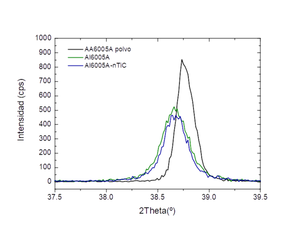 Vazquez et al 2021a 6063 velazquez fig3b.png