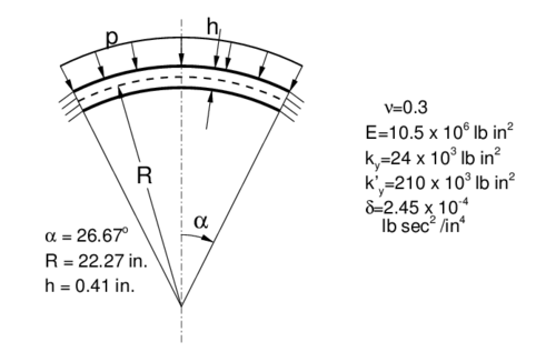 Spherical dome under impulse pressure. Geometry and material