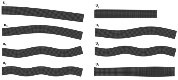 Left side vectors (predominant modes) associated to the eight higher singular values.
