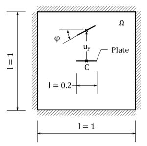Testing setup for a mesh updating procedure - The picture shows a rod moving inside a discretized domain which is clamped at the boundaries. A mesh-updating procedure has to compensate for this movements