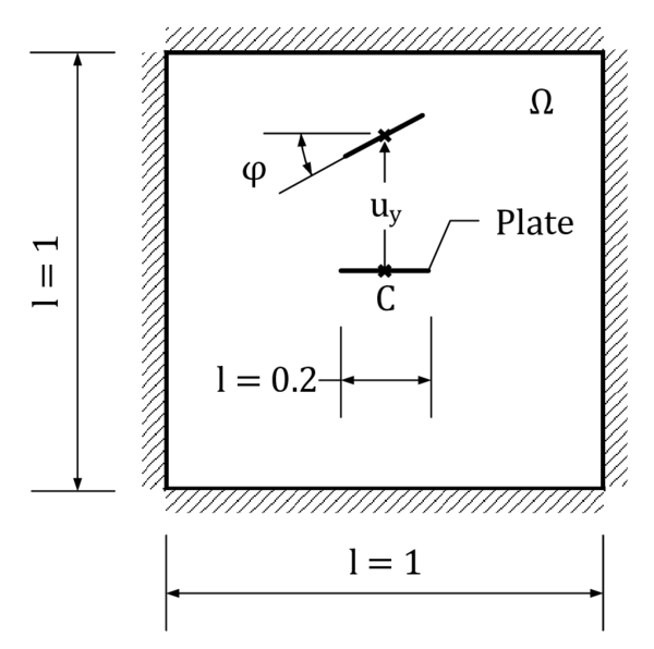 Testing setup for a mesh updating procedure - The picture shows a rod moving inside a discretized domain which is clamped at the boundaries. A mesh-updating procedure has to compensate for this movements