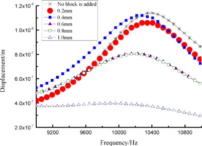 Draft Wang 307539402-image109.png