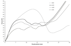 Aurrekoetxea et al 2021a-image16.png