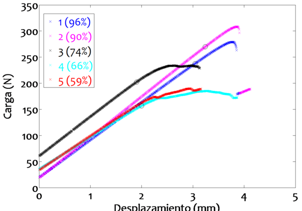 Boyano et al 2017a-image22-c.png