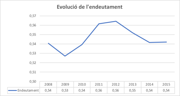 Draft Arimany-Serrat 243493357-image24.png