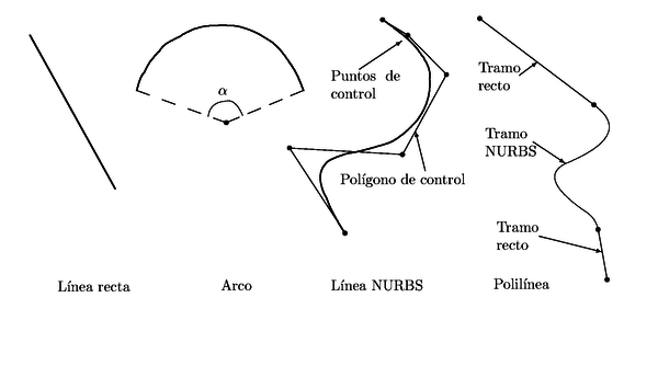 Diferentes tipos de líneas implementadas.