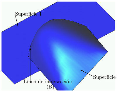En la figura (A), la búsqueda de la línea de intersección       se realiza mediante la contraposición de cuadrículas de       puntos. En la (B), se parte de una intersección línea de       contorno-superficie.