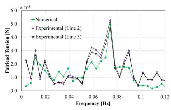 Draft Garcia-Espinosa 291836717-image47.png