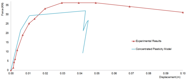 Draft Samper 511491986-image200.png