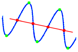 Cálculo de eje y puntos medios
