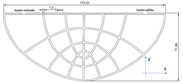 Construcción de la retícula de canales bajo el mismo procedimiento que la red de flujo.