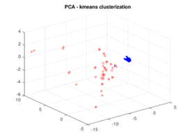 First three principal components of the absolute value of the residual field for case (b) of  Figure 2. Red points belong to the damaged zone.