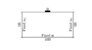Problem definition: a strip footing on undrained soil layer.
