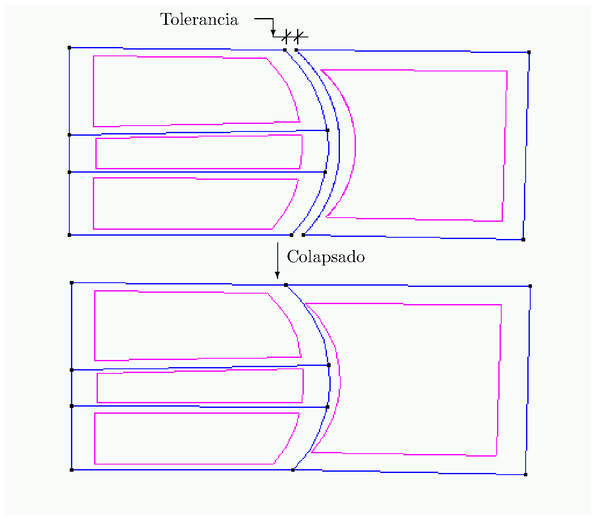 El proceso de colapsado reduce las cuatro líneas       iniciales a tres.