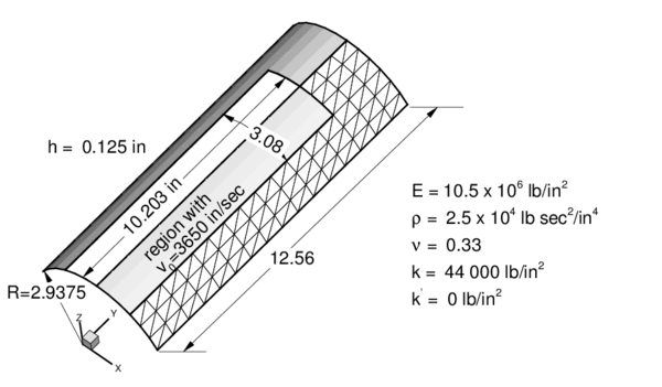 Cylindrical panel under impulse loading. Geometry and material properties